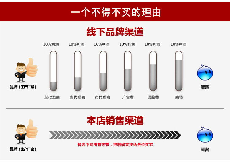 e 不得不买理由