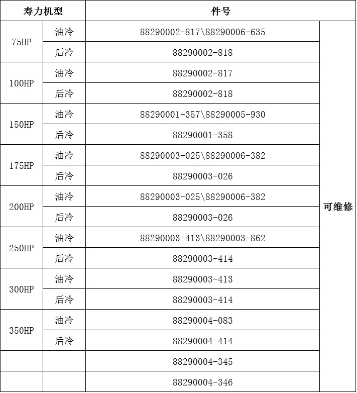 寿力水冷型号表