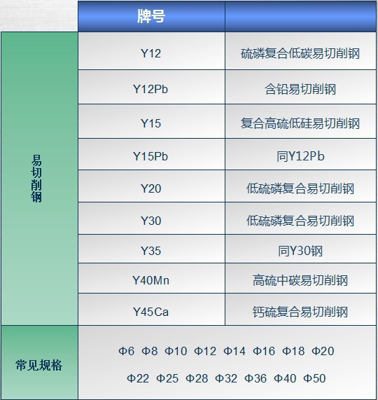 易削铁Y08MnS ((附带材质报告))