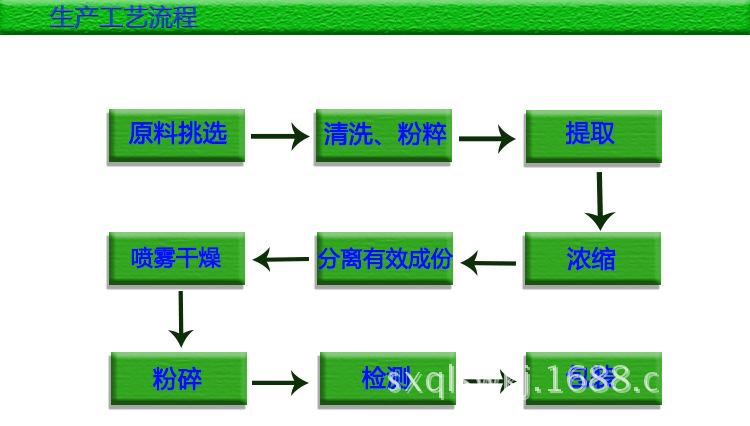 5.流程-恢復(fù)的-恢復(fù)的