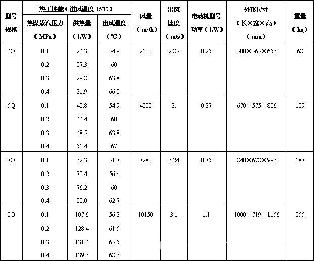 工业用暖风机参数1