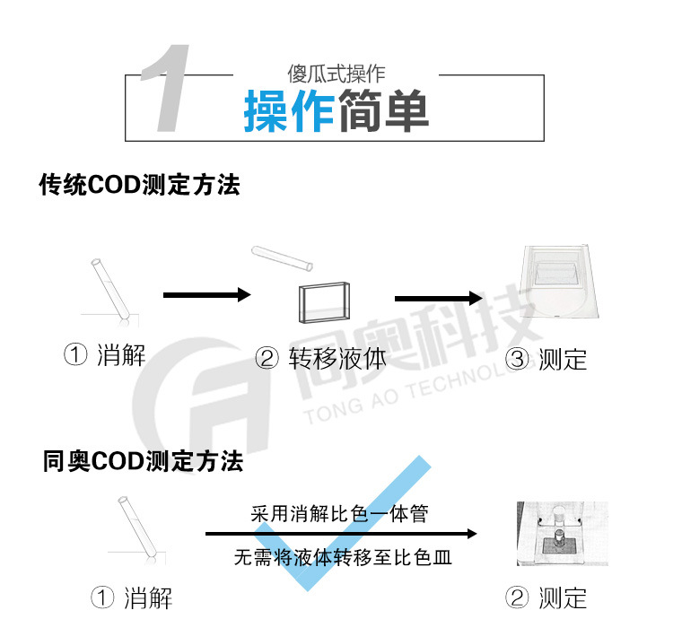 同奥科技TR-108型COD测定仪04