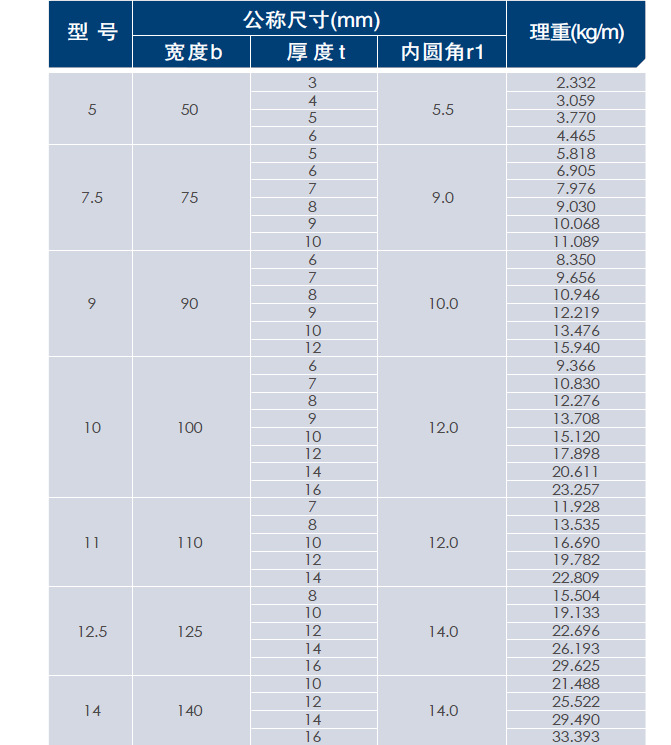 CCSAH36高强度球扁钢 DH32造船和造桥球扁钢AH32 国标船用球扁钢-阿里巴巴