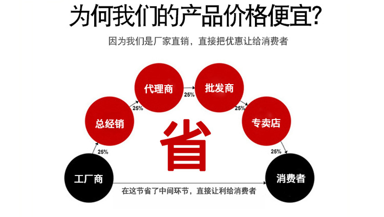 通用版7