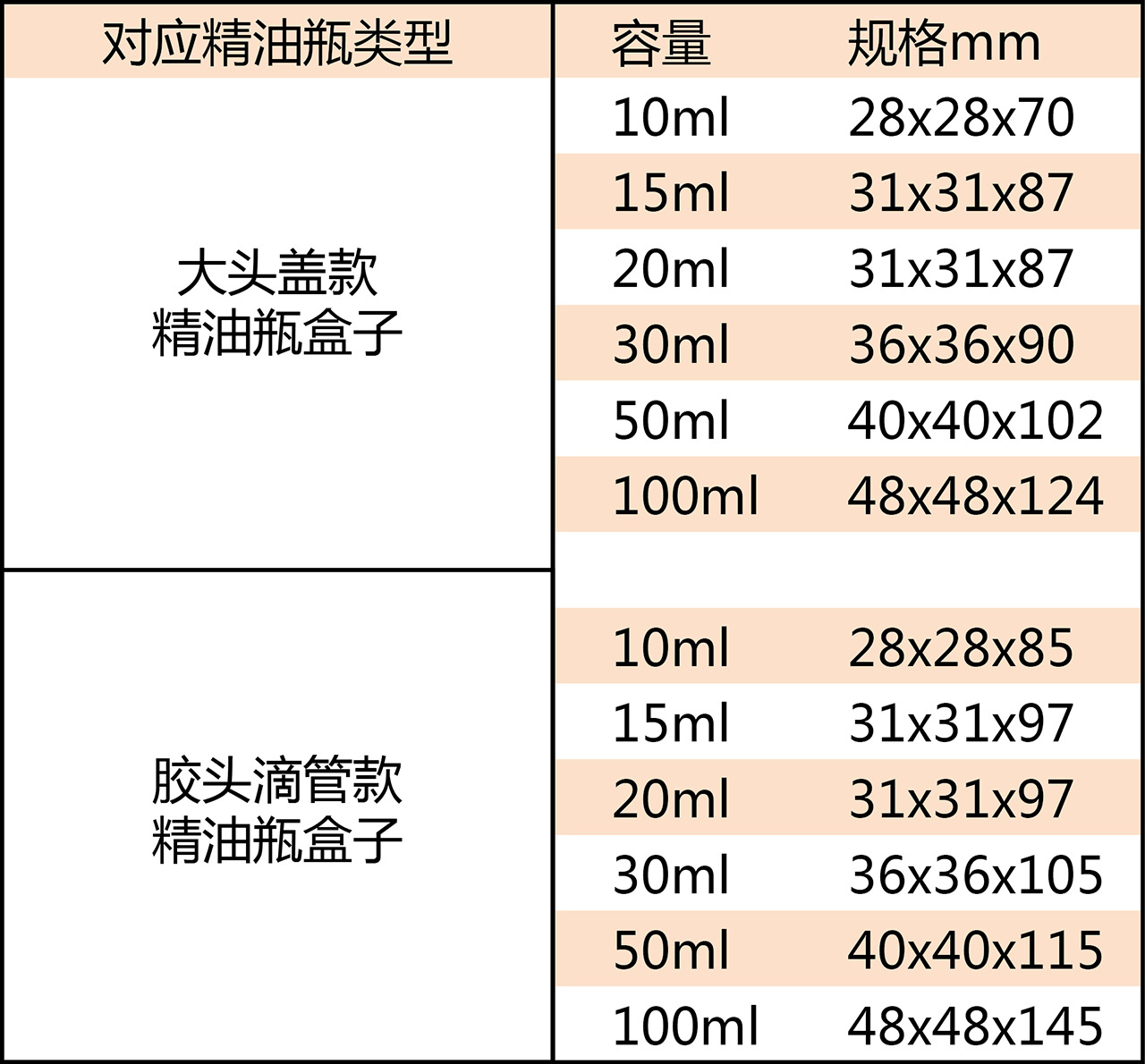 精油盒现货小白盒精油瓶小盒子精油小纸盒包装盒牛皮纸黑卡 纸盒