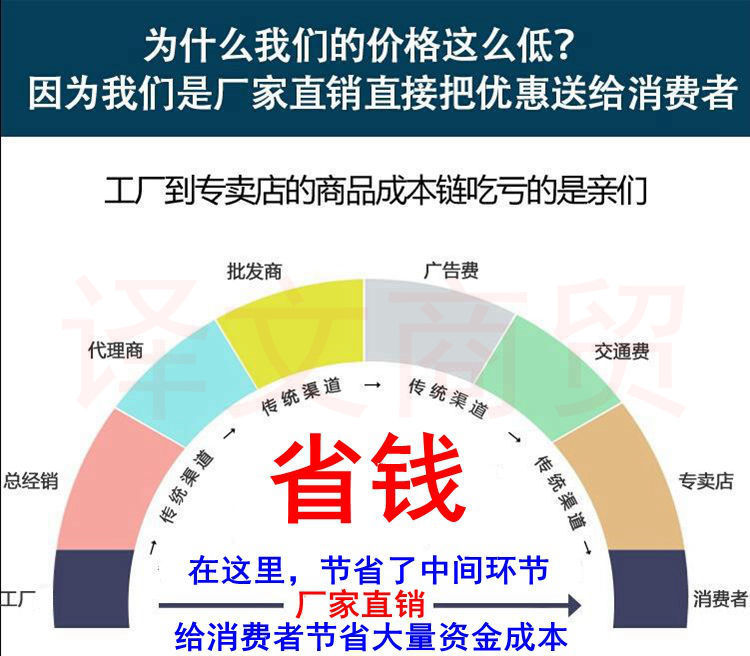 厂家直销水印