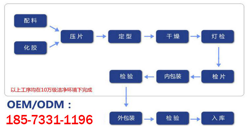 片剂工艺