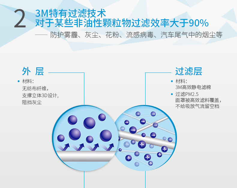Masque anti pollution en Non-tissé - Anti-poussière smog pm2.5 etc. - Ref 3403915 Image 13