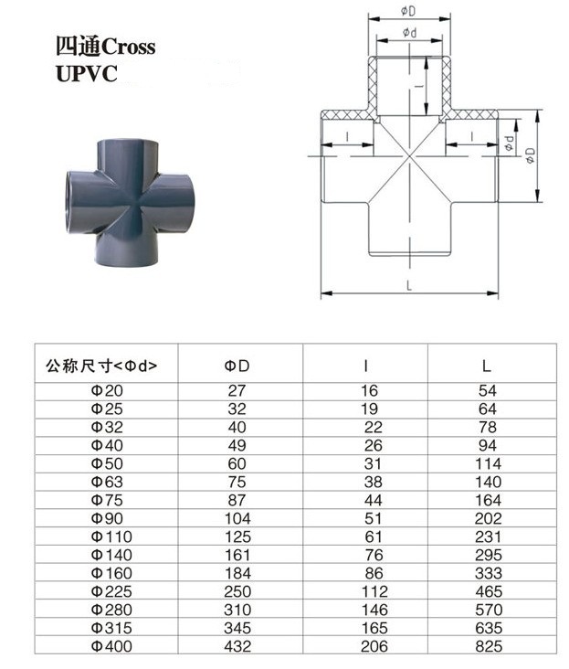 PVC四通 PVC塑料四通 UPVC塑料平面四通 塑料给水四通 四通接头-阿里巴巴