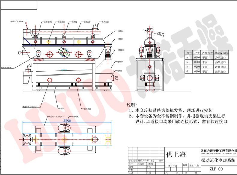 ZLG Model (1)