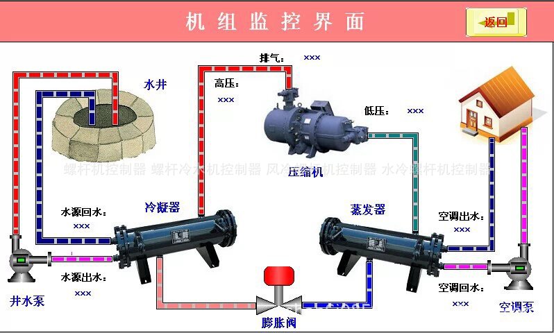 风冷模块控制器，水冷螺杆控制器