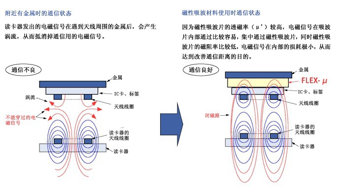 浙江逸明电力设备取得抗干扰避雷器专利有效减少电磁干扰对避雷器性能的影响