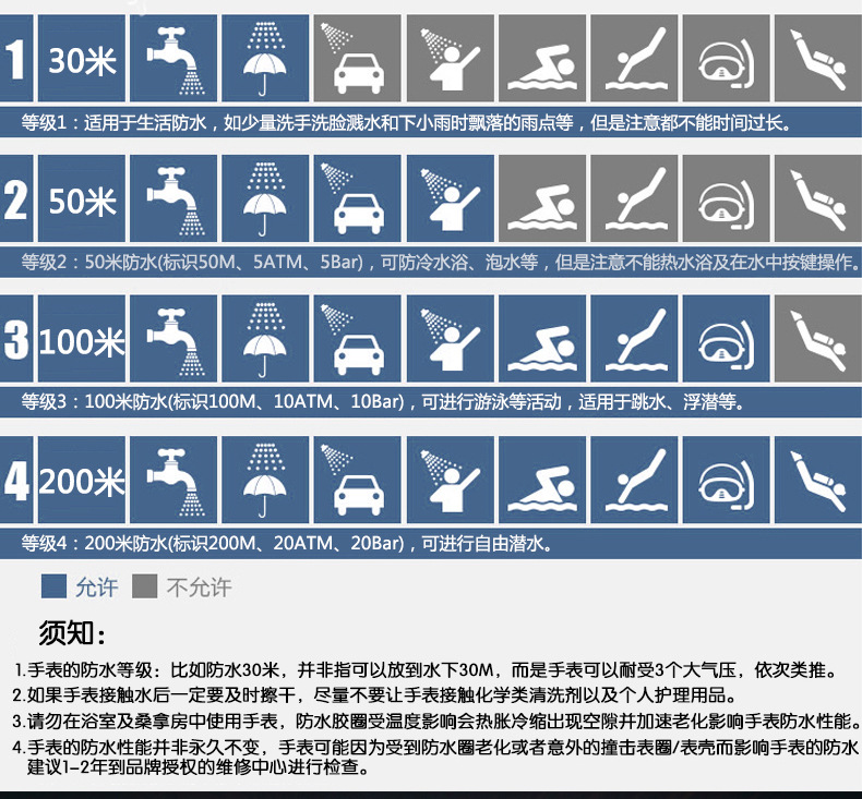 防水等级 说明