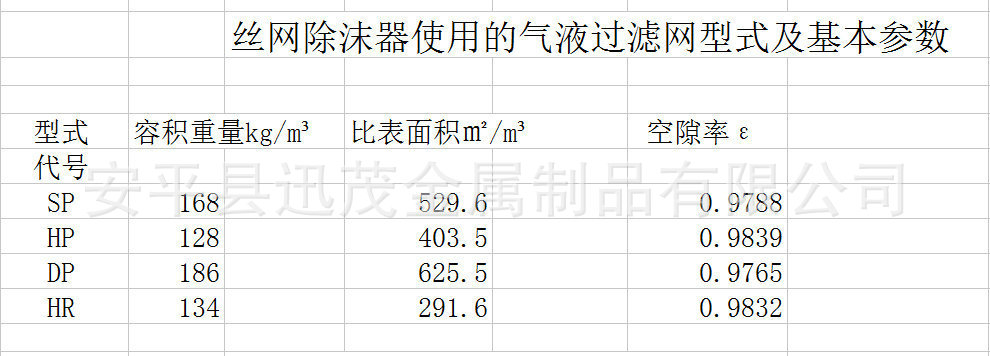 资料3除沫器用汽液网 形式基本参数