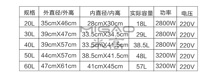 蒸煮桶详情页修改_17_副本