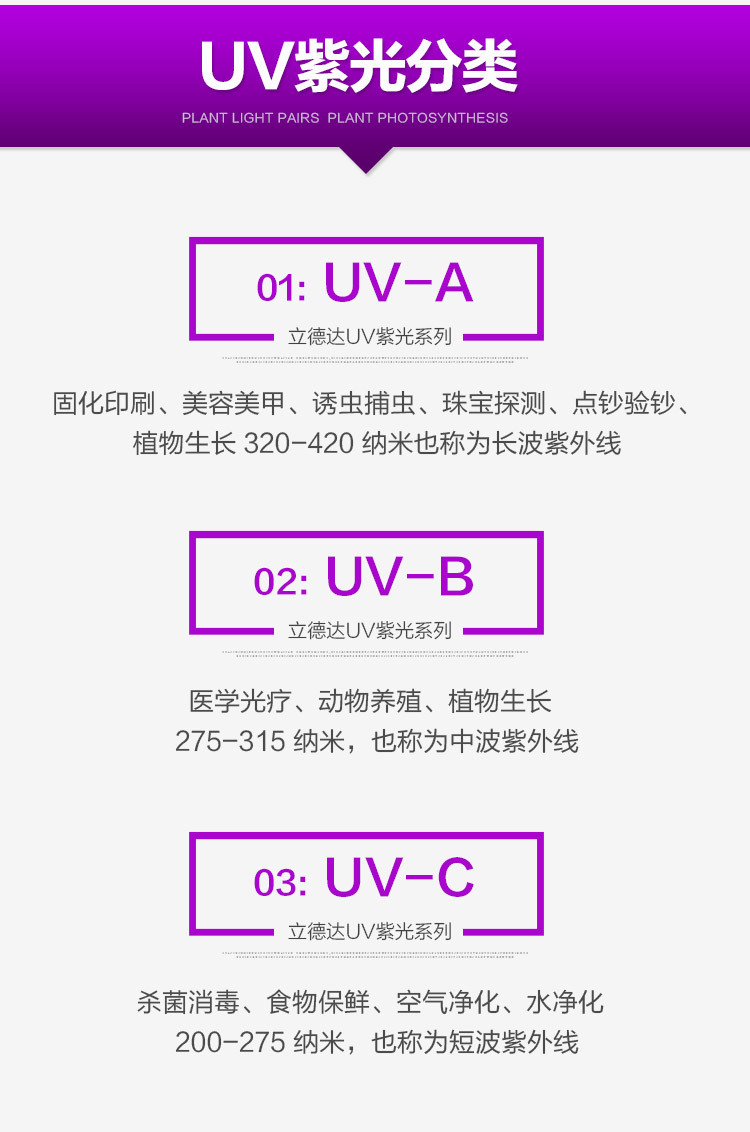 立德达UV紫光详情页_03