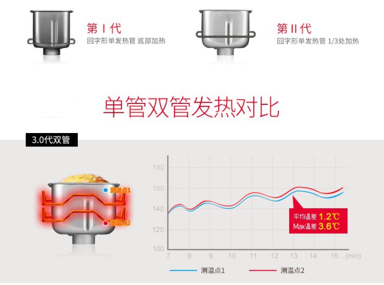 lò nướng bánh mì bằng than Petrus / Bai Cui PE9500WT đám mây thông minh máy bánh mì nhà tự động đa chức năng ống đôi câm - Máy bánh mì bếp nướng bánh mì