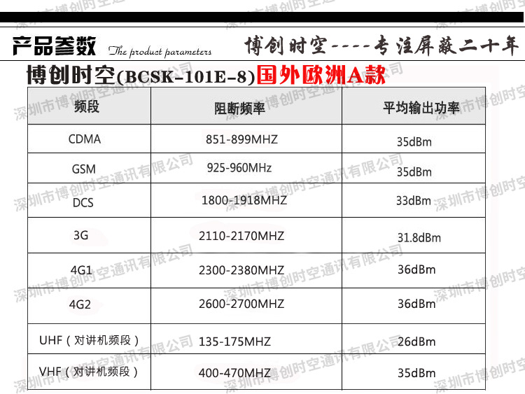 8路欧洲A款技术参数