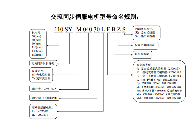 交流同步伺服电机命名规则