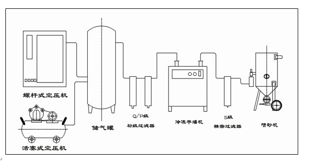 移动喷砂机开放式喷砂机 结构组成