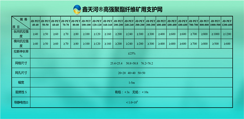 5.技术指标