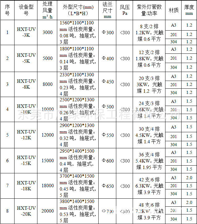 光催化活性炭一体机