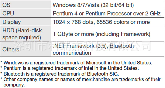 CW500_System_Requirements