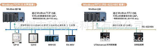 横河GM10无纸记录仪 GP10/20温度记录仪 MX100数据采集