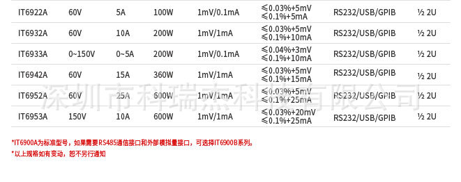 IT6900A表格-02(1)