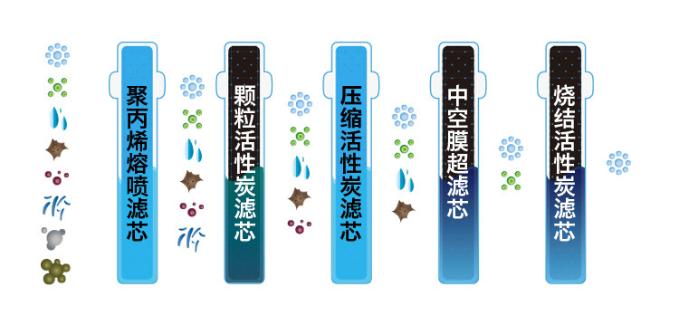 PLD-UF-01--3+2超濾超濾凈水器_12