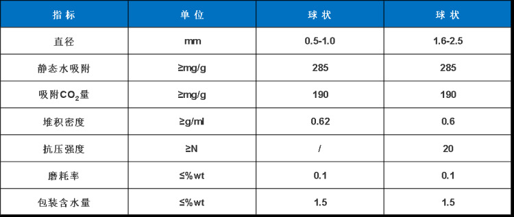 制氧分子筛