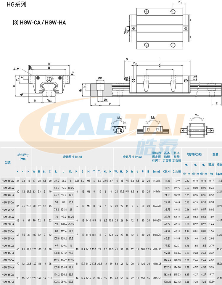 直线导轨HGHHGWEGH15202530MGN7912方滑轨滑块XYZ轴轨道现货生产