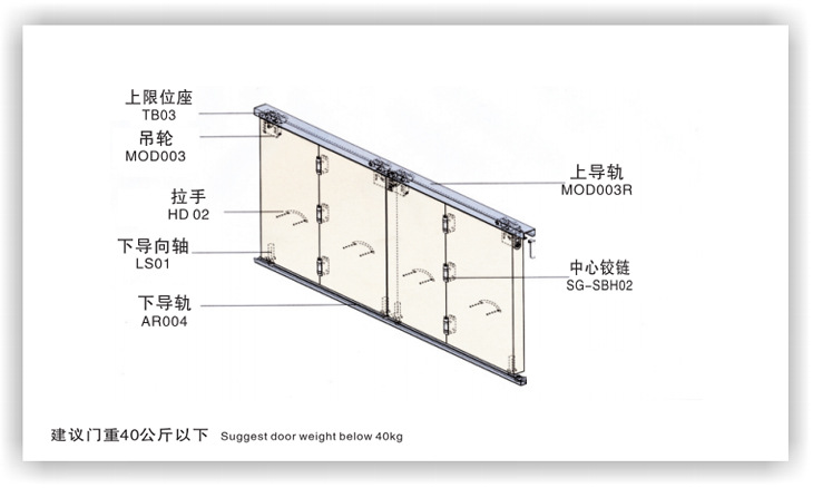  Folding door hardware information 