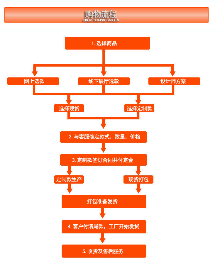 3939845134_946691797