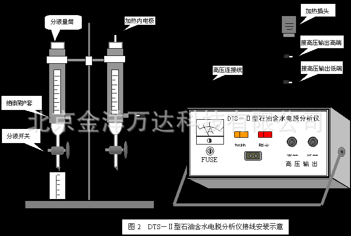 石油含水电脱分析仪厂家直销 型号:DTS-II