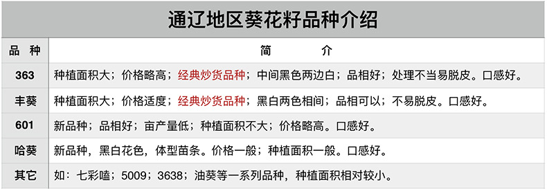 通辽地区葵花籽介绍