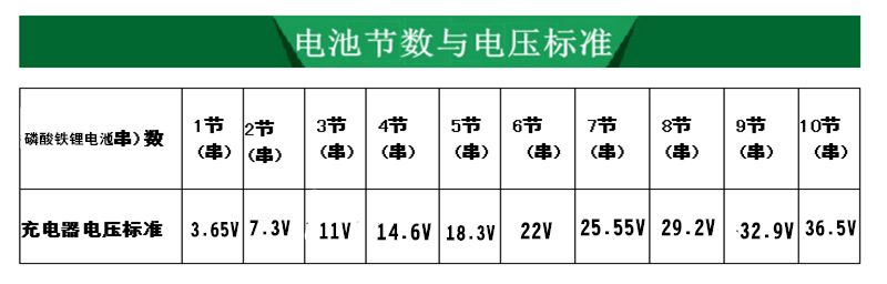 磷酸电池电压标准