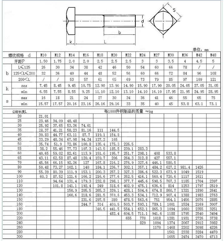 方头螺栓