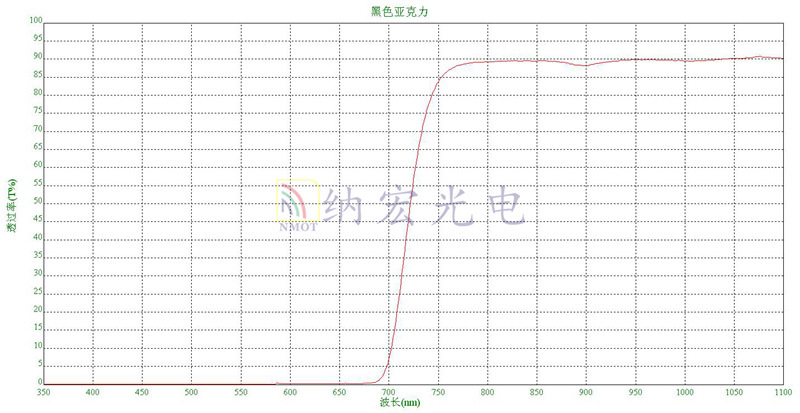 黑色亚克力