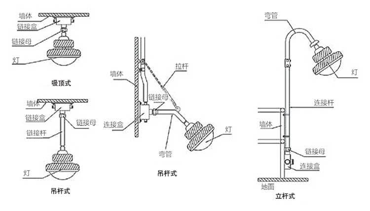 QC-FB004-A-Ⅱ安装示意图
