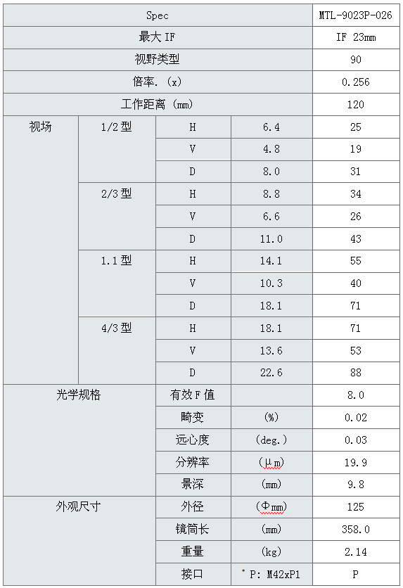 MTL系列 Moritex茉丽特远心工业镜头 MTL-9023P-026