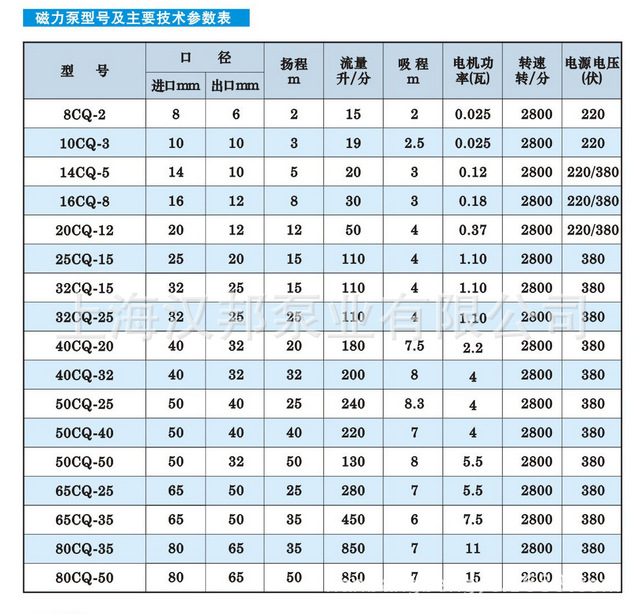 腐蚀磁力泵-耐酸磁力泵-不锈钢磁力泵-高扬程磁