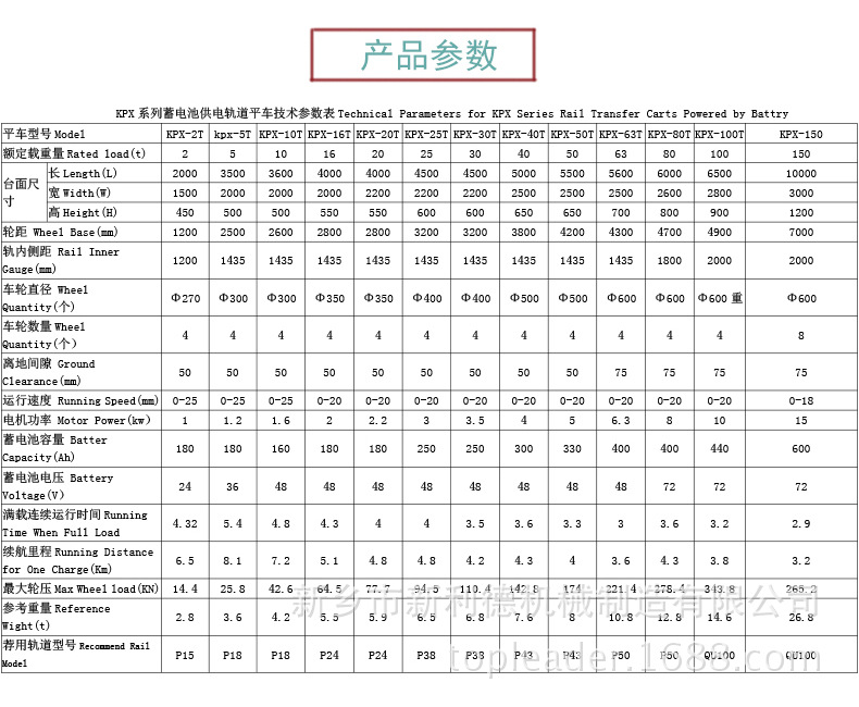 河南洛阳 转运检修清洗设备 电动平板车 蓄电池轨道运输小车