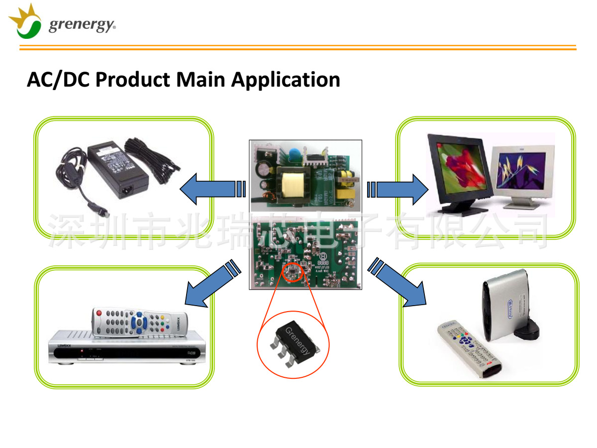 GR8874 GR8875 GR8875N 绿达grenergy 集成电源IC-阿里巴巴