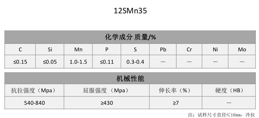 12SMn35易切削钢