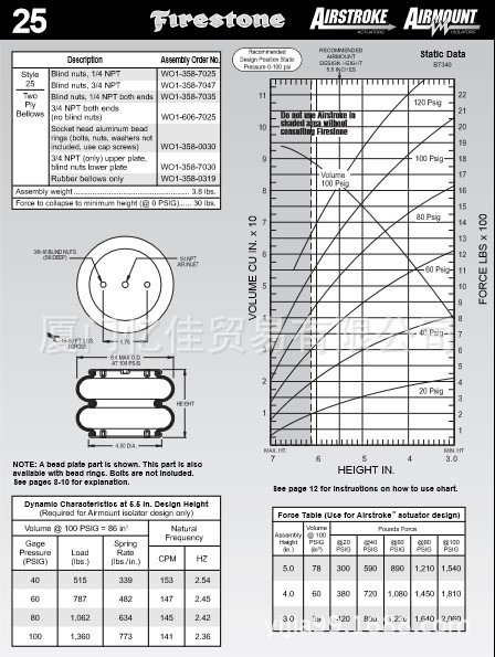 FIRESTONE气动隔振器 W01-358-0319 洗衣机减震气囊 轮船减震器