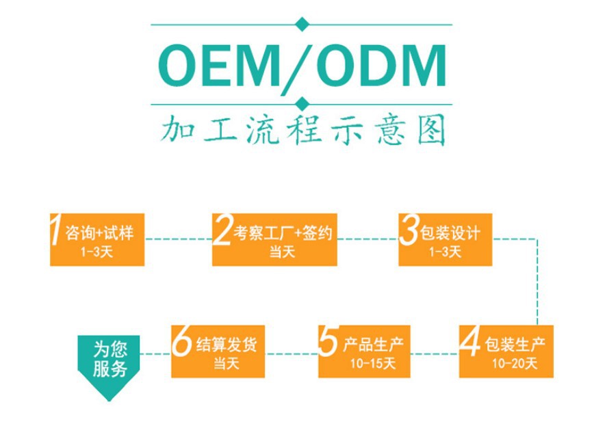 加工r1rtel13698923043