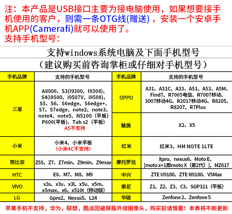 1000倍适用表格