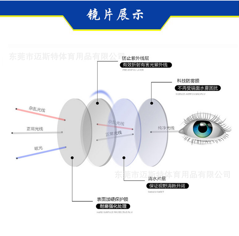 镜片展示