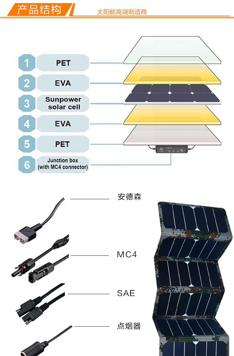 Chargeur solaire - 19.8 V - Ref 3395907 Image 12